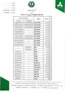 لیست قیمت محصولات ماشینسازی تبریز بازرگانی نوین صنعت